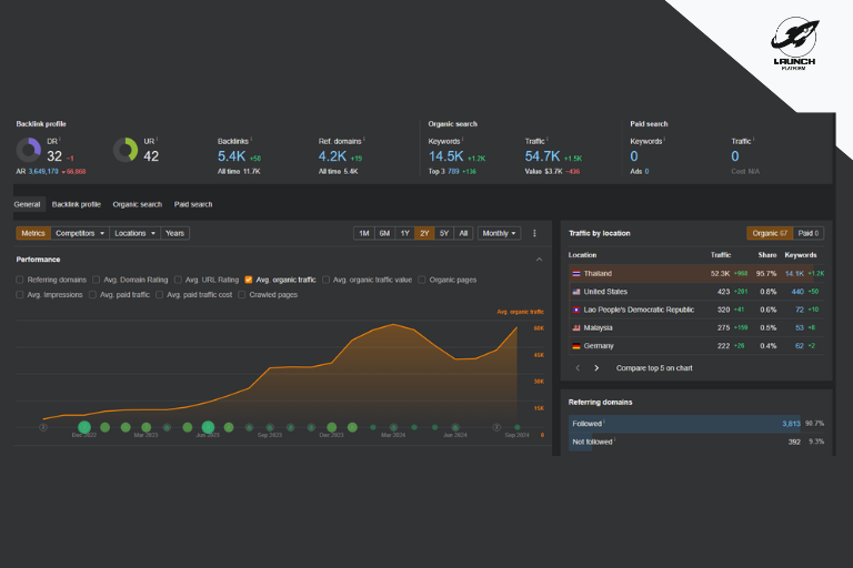 ahrefs dashboard