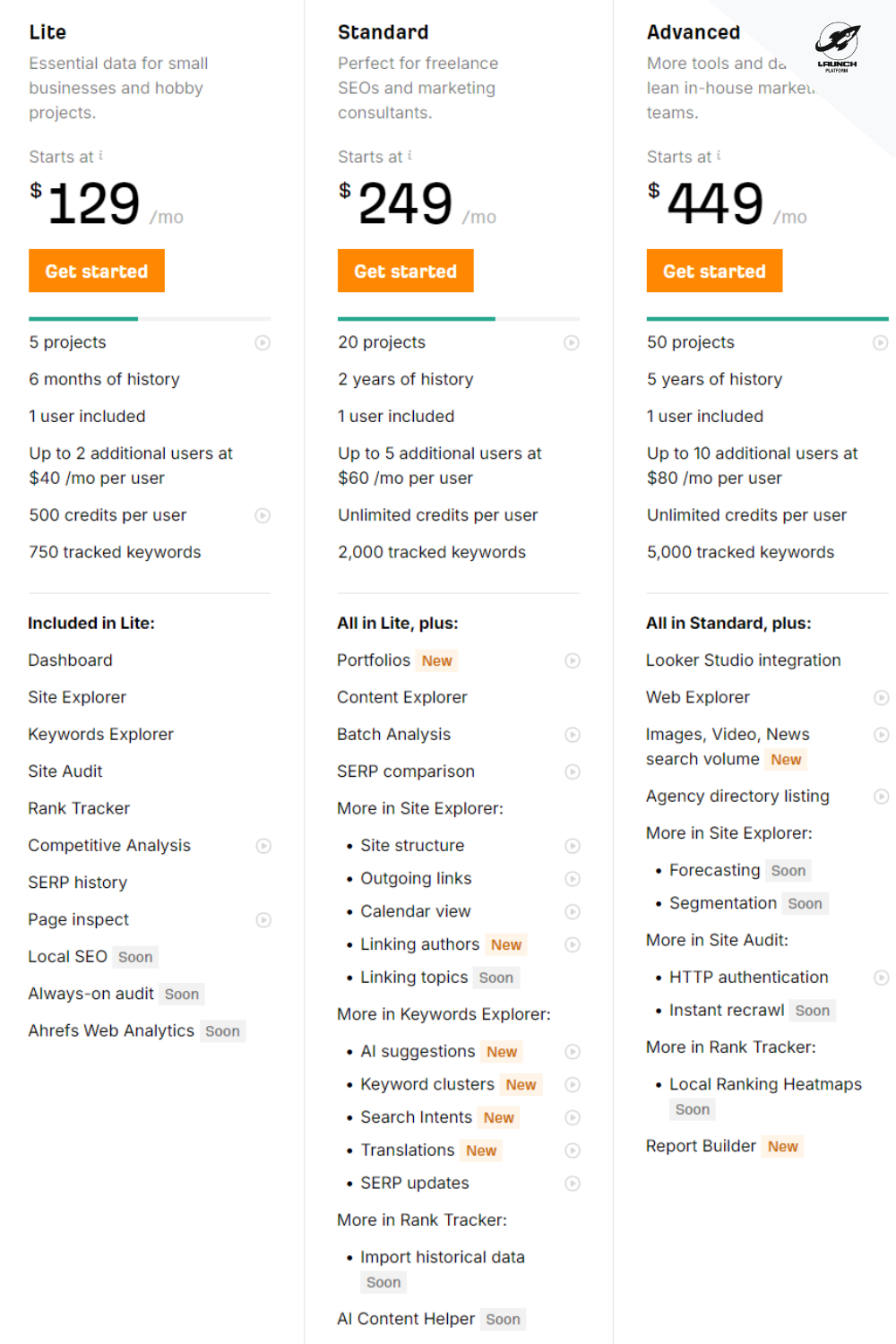 ahrefs pricing ราคา