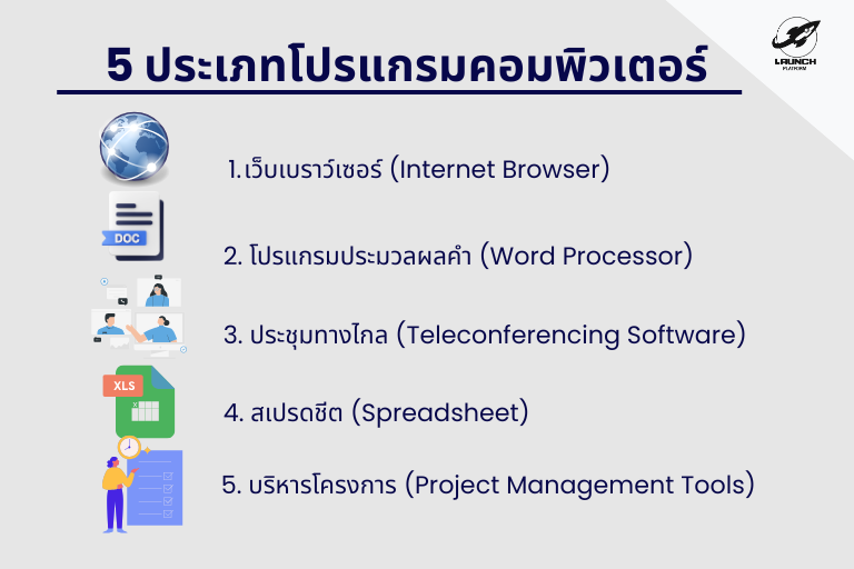 computer-programs-type ประเภทโปรแกรมคอมพิวเตอร์