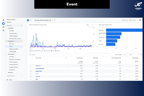 event ใน google analytics 4