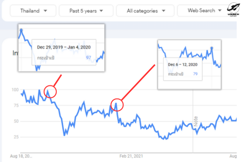 สรุป google trends เทคนิคจากงาน Search Central Live Bangkok 2024