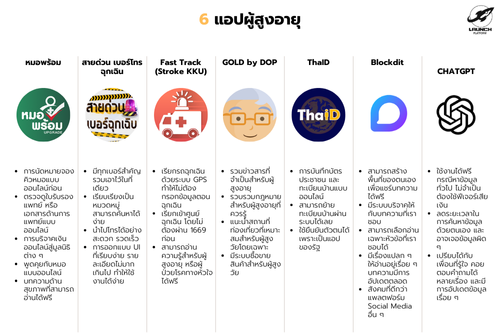 แอปผู้สูงอายุ