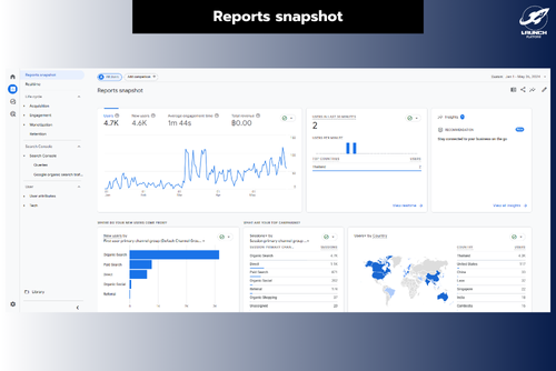 report ใน google analytics-4