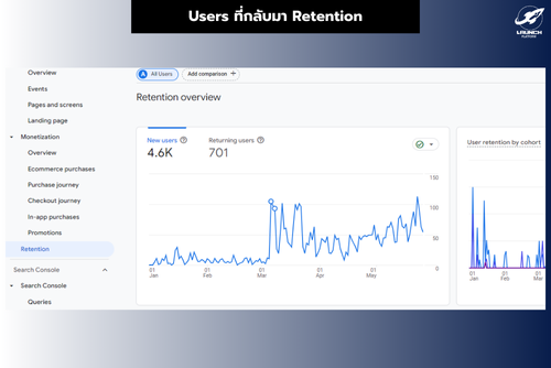 retention ใน google analytics 4