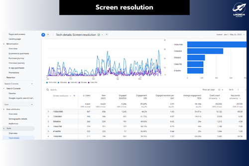 screen resolution ใน google analytics 4