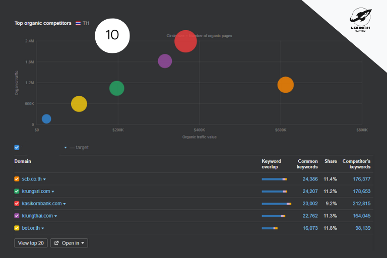 traffic report จาก paid