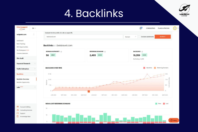 ubersuggest ดู backlinks