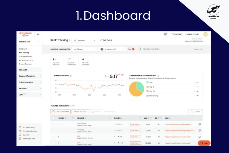 ubersuggest dashboard