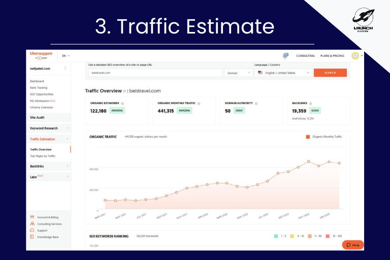 ubersuggest ดู traffic