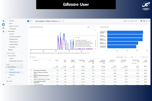 user ใน google-analytics-4